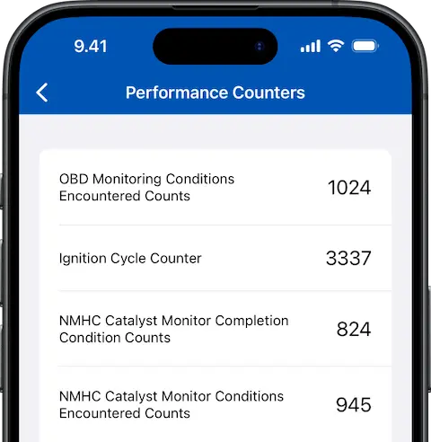 Performance Counters on iPhone (iPhone 15)